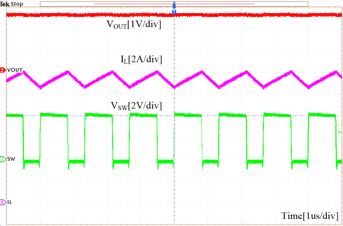 Fig7. VIN=4V, 12A.png